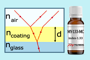 Direct characterization of the evanescent field in objective-type total internal reflection fluorescence microscopy